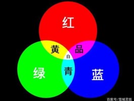 红黄蓝，公路上黄蓝红色同在是代表啥？