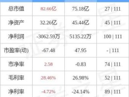 奥飞动漫股票 ar概念有哪些基金？