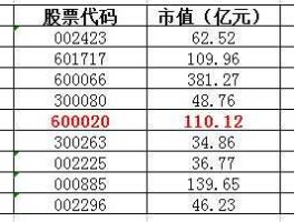 股票600133，2012年上市的公司有哪些？