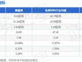 美盈森股票（富士康集团有哪些股票？）