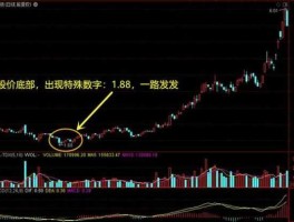 股市数字语（股市数字暗号）