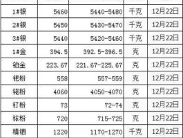 白银市场行情，白银多少钱一公斤？