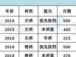2015广东省高考分数线 2021年广东高考政治用的是全国几卷？
