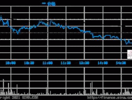 海南海药股票，海南本地股票有哪些，海南土地股票？