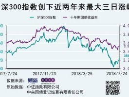 沪深股市今日成交量（今日沪深成交总额）