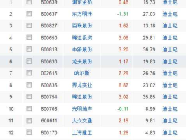 上海迪斯尼概念股 动漫概念股有哪些？