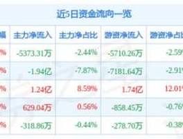 002639雪人股份，002639雪人股份主营业务？