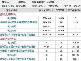 南京中北000421，江苏南京有哪些上市公司？