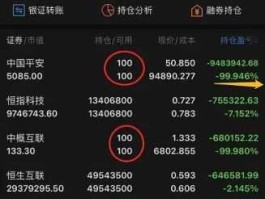 股市大户（股市大户标准 超大户）