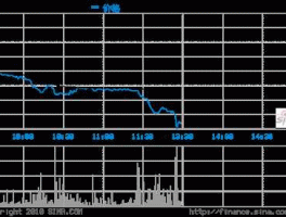 冀东水泥股票？水泥股票有哪些？