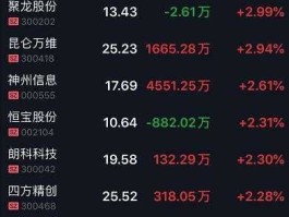 002177股票，002177是未来大牛股吗？