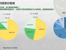 佰草集适合年龄 佰草集受众分析？