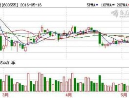 600555（中海控股属于a股吗？）