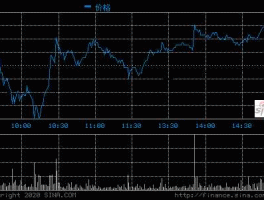 天山股份最新分析（天山股份的行情）