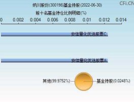 纳川股份股票 adas概念股票有哪些？