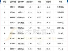 武汉健民股票，中成药之类的股票？