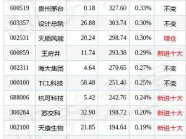 苏交科股票十大股东（苏交科股票十大股东是谁）