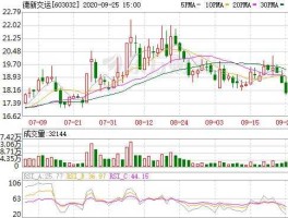 002086股票？东方材料是不是st东方？