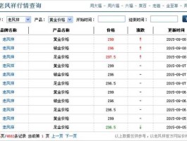 铂金的最新价格（铂金的最新价格多少）