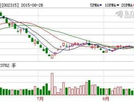 焦点科技股票？智能城市股票有哪些？