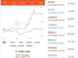 现在的股市行情怎么样（买什么股票最安全挣钱）