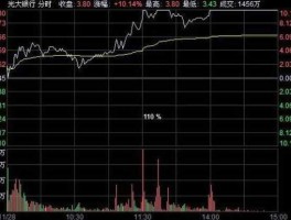 002357？富瀚微停牌后会出现涨停板吗？