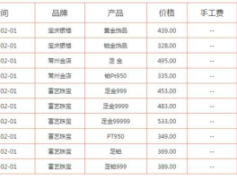 今天金价？2022年农业银行金条价格多少？