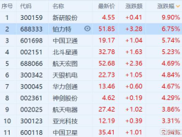 北斗卫星导航龙头股票是谁（北斗卫星导航概念股龙头）