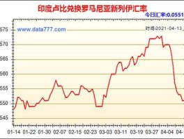卢布美元汇率？1936年至1945年，美元，英镑，法郎，马克，卢布的汇率？