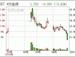 金叶珠宝股票000587（金叶珠宝股票代码）