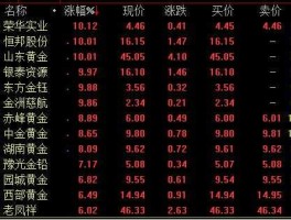 股票002155 黄金股票有哪些？