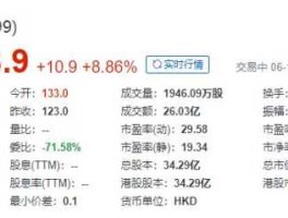 600965股票（总市值133亿的股票有哪些，目前价位14元左右？）