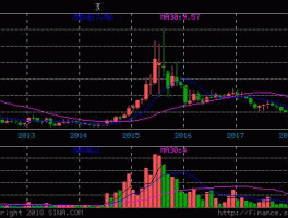 600737股票 中粮豆油股票代码？