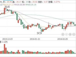 603369？603369今世缘股票怎么样？后市如何？谢谢？