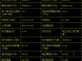 601108？财通证券601108中签号是多少？