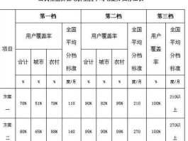 辽宁阶梯电价 辽宁省建平县峰谷电价？