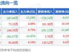 300262股票（万润科技啥时候复牌啊？）