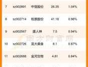600275，饲料概念股都有哪些？