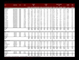 股票600636 成交单数跟成交金额哪个更重要？