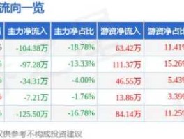 股票002485 2021年潍坊市的国企有哪些？