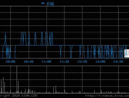 000683远兴能源，远兴能源有多厉害？