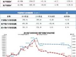 铁矿石新价格 2021铁矿石均价？