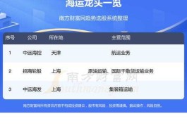 中昌海运股票？阳江上市公司有多少家？