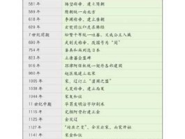 中国历史上的重大事件(中国历史上的重大事件用干支纪年表示的是)