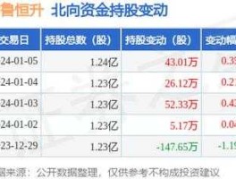 华鲁恒升股票 a股哪些上市公司生产尿素？