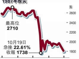 哪年股市崩盘（当年股市崩盘）