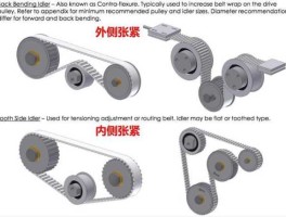 同步齿轮带 三同步同步机怎样调同步带？