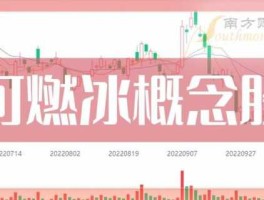 601808股票？求问可燃冰相关上市公司有哪些？