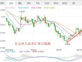2021年日元汇率对人民币（2021年日元汇率对人民币汇率）