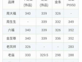 老凤祥黄金价格今天多少一克今日金价（老凤祥黄金今日价格多少钱一克）